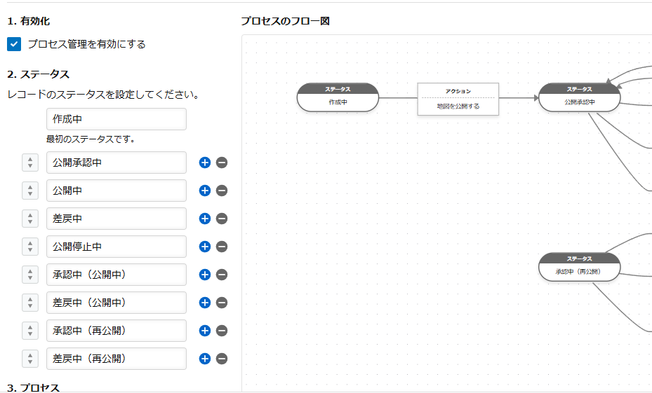 統合・公開型GIS for kintone - 公開は承認制